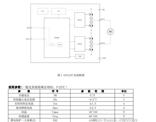 直流電機驅動芯片gc9110t適用于攝像機 消費類產品上,可替代lg9110s